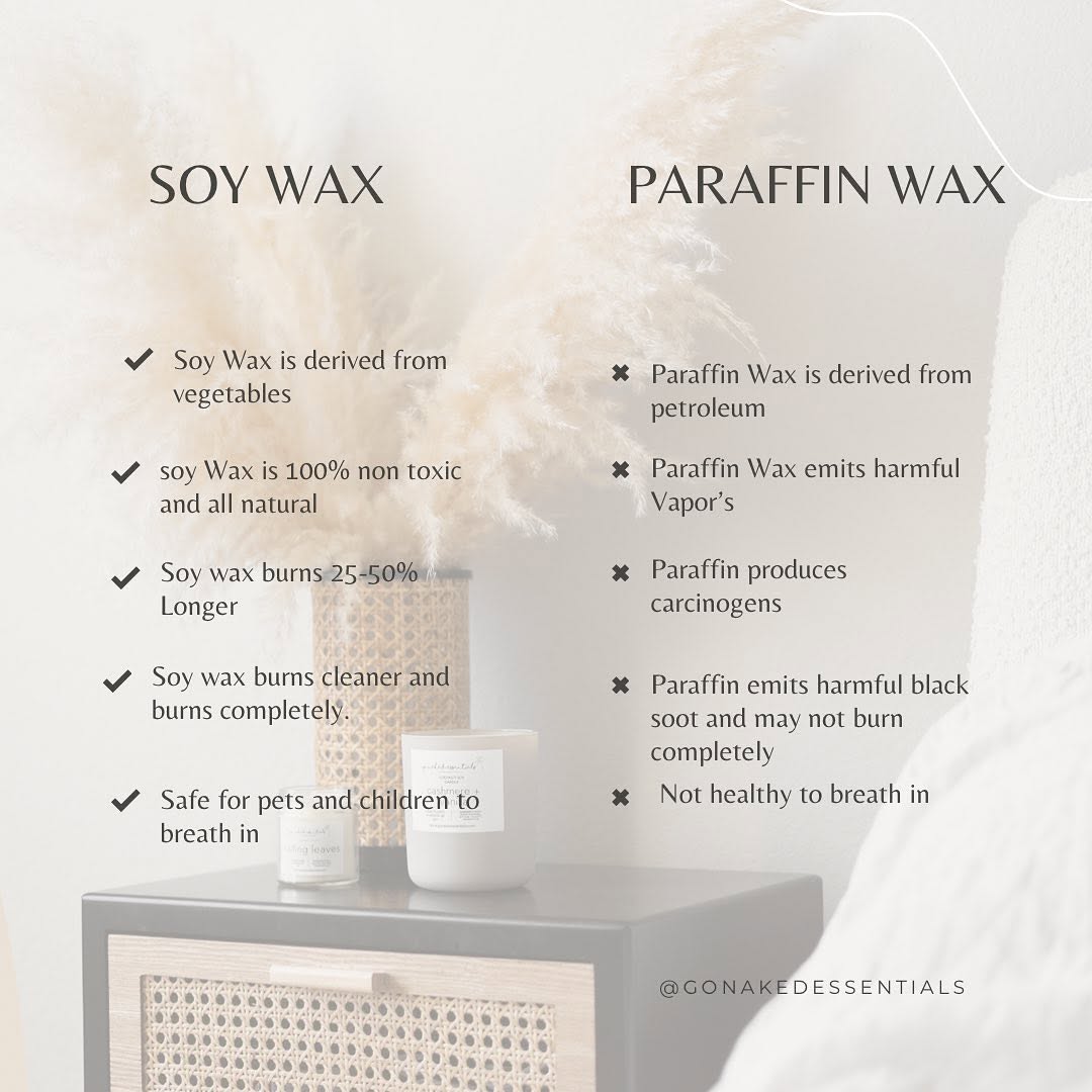 Comparison chart of soy wax and paraffin wax with text and candles on a light background.